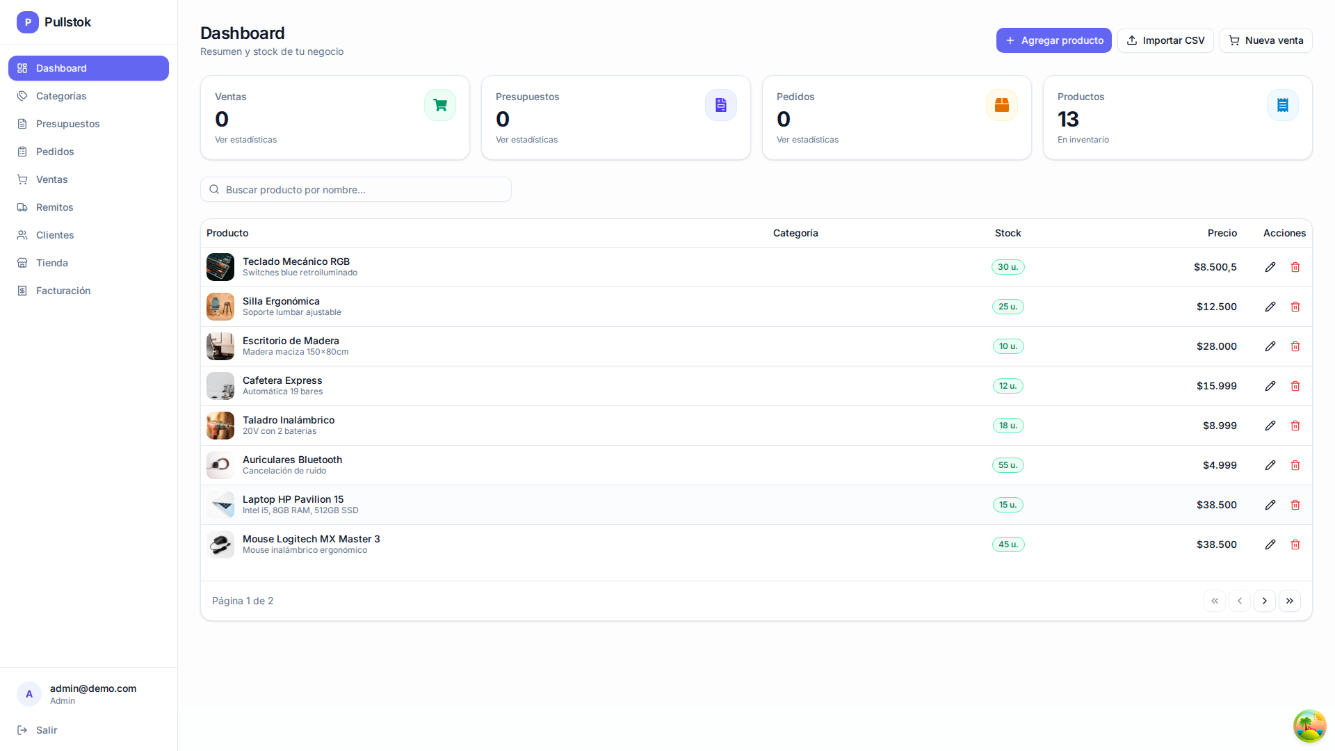 Panel de productos y control de stock